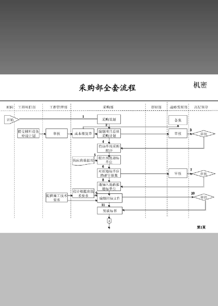 房地产采购部全套工作流程（共6页）