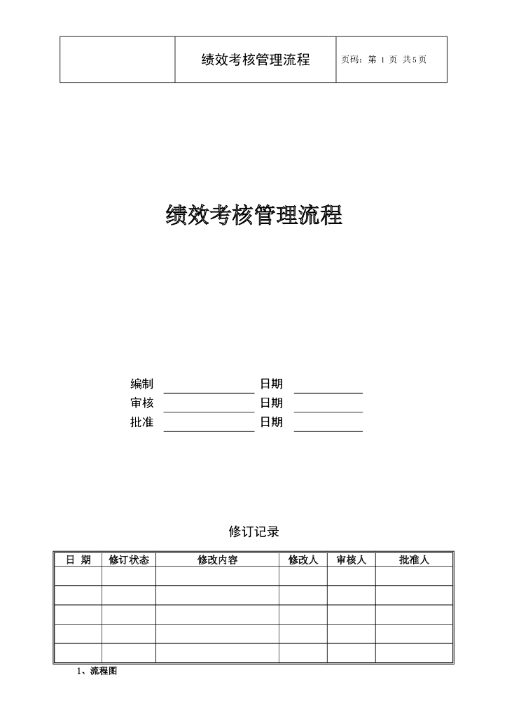 房地产公司绩效考核管理流程