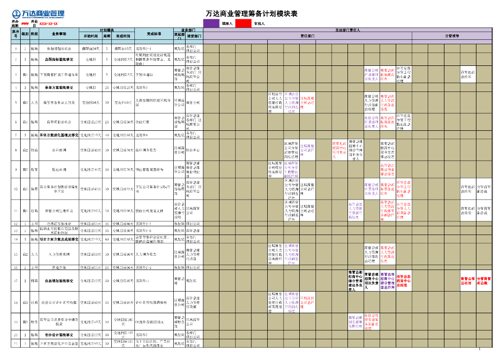 WD商业管理筹备计划模块表