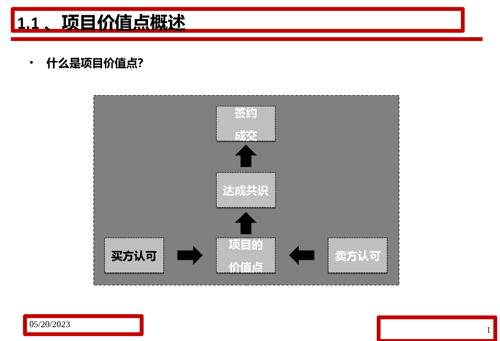 房地产项目优势、质量卖点合集