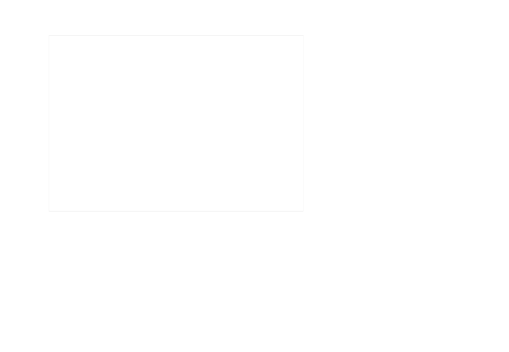 知名房地产企业营销策略总纲