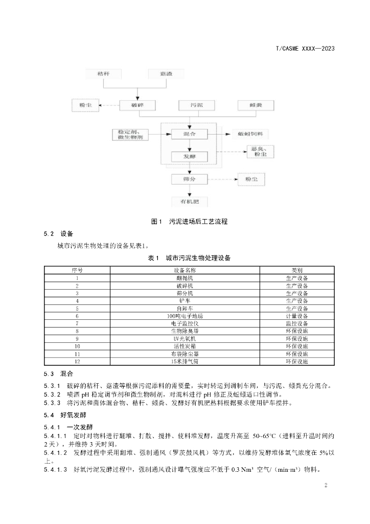 T/CASME XXXX-2023 标准预览