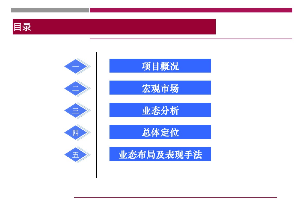 [重庆]大型旅游地产营销策划方案175页（附案例分析）
