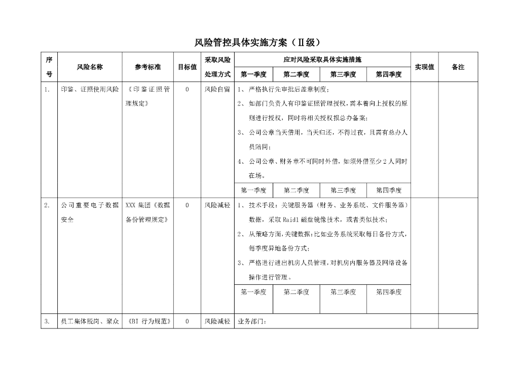物业风险管控方案