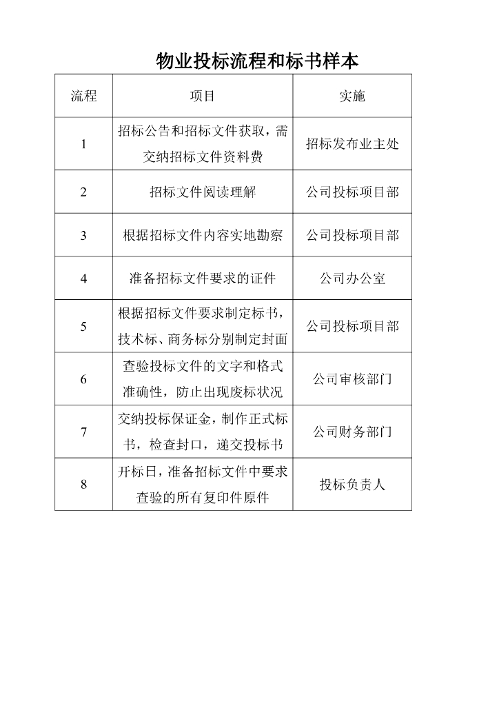 房地产物业投标流程和标书范文（共53页）