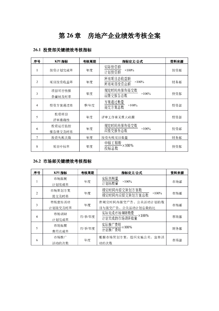 房地产物业指标库（共26页）
