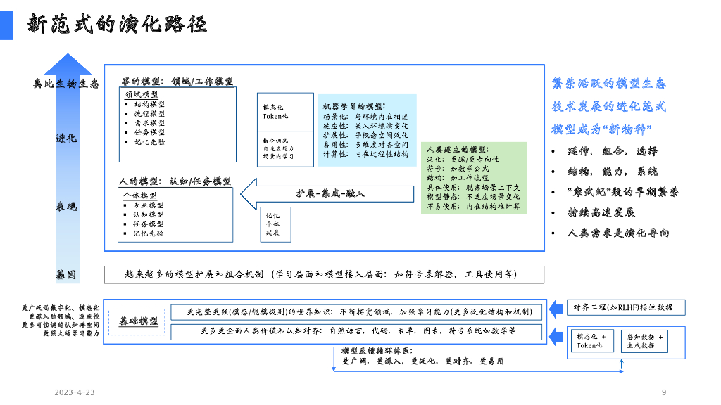 ChatGPT新机遇分享_第9页