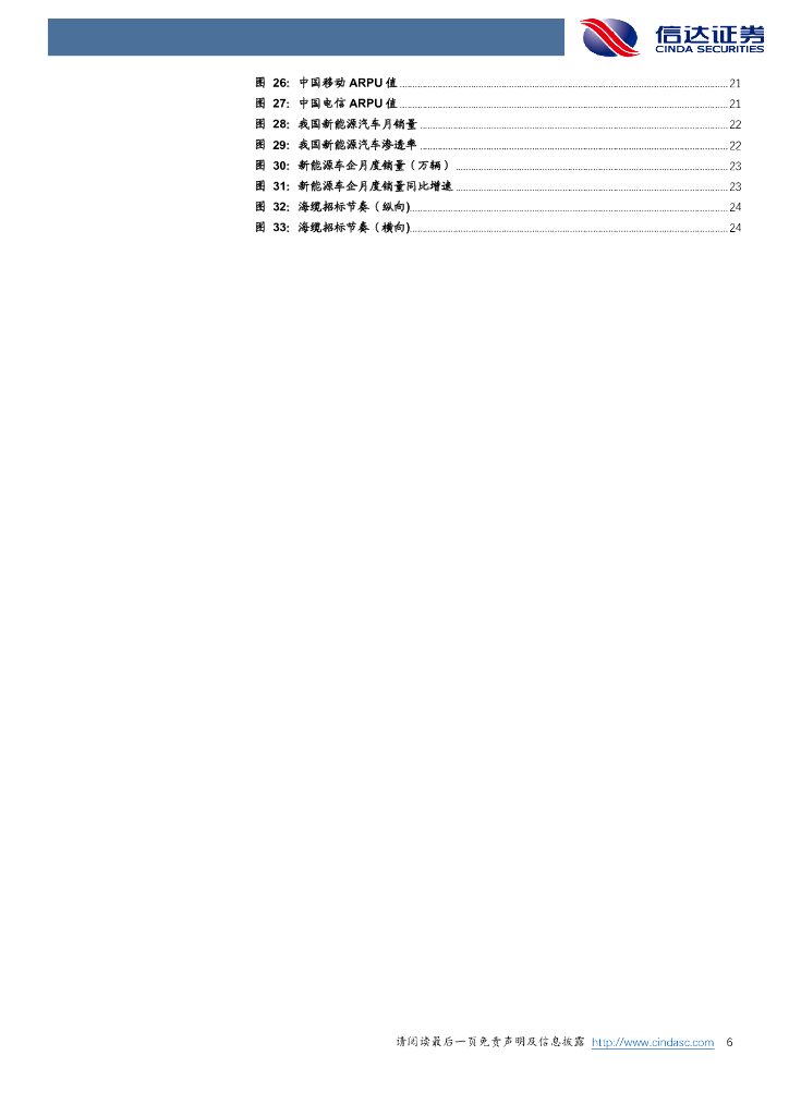 信达证券：信达通信·产业追踪（89）：ChatGPT上线iOS移动端，政策助力人工智能发展_第6页