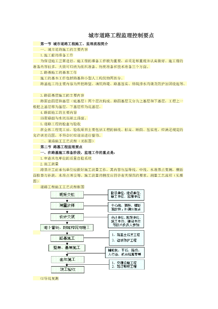 城市道路工程监理控制要点（多图）