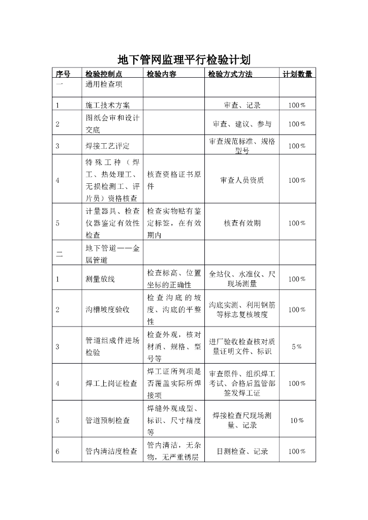 地下管网工程监理平行检验计划