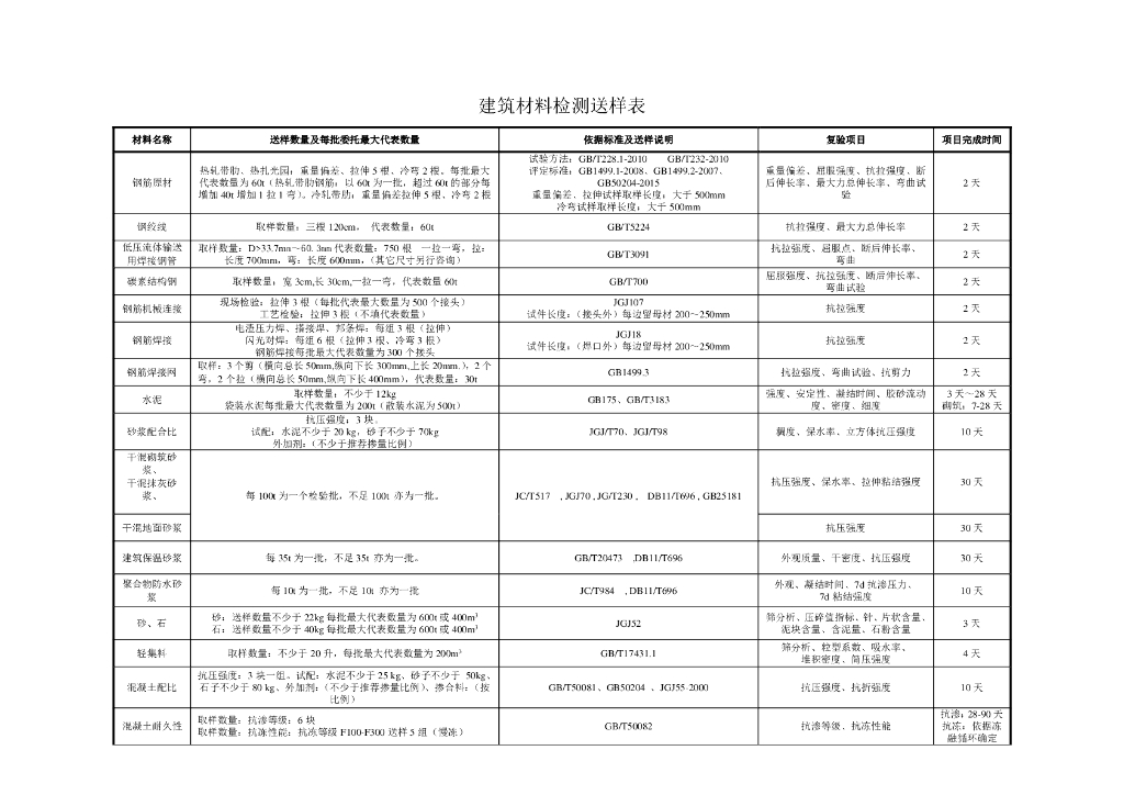 建筑材料检测送样表
