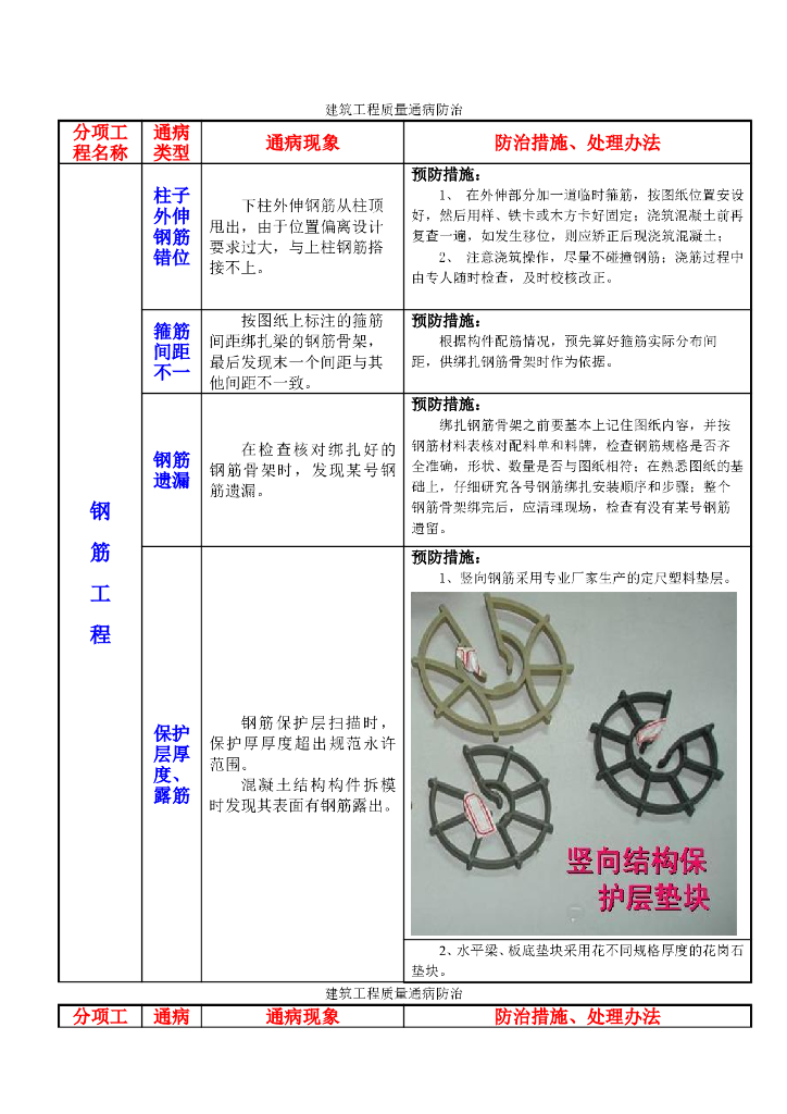建筑工程质量通病防治讲解