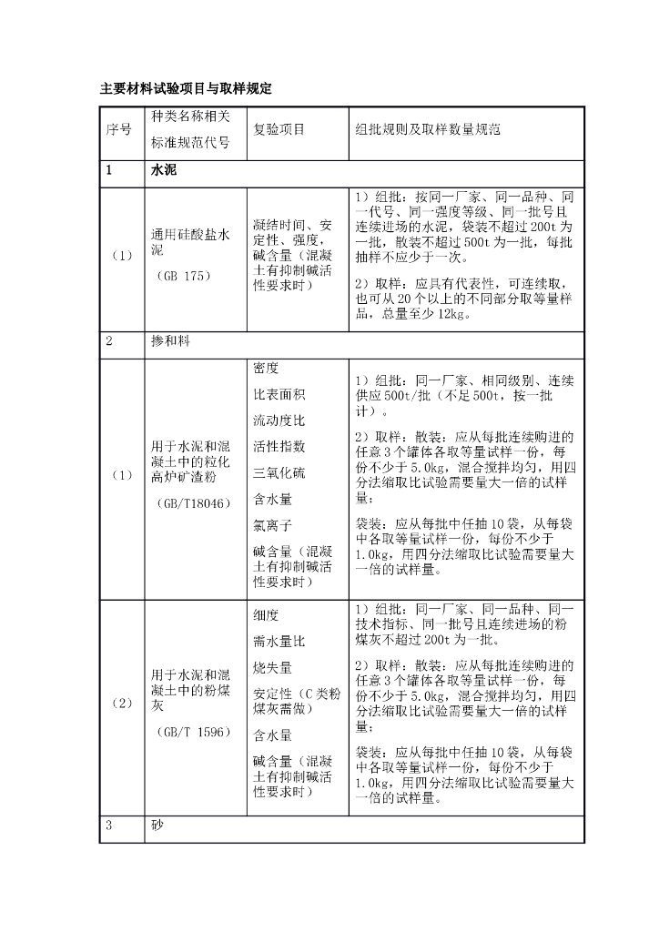 主要工程材料进场试验项目与取样规定