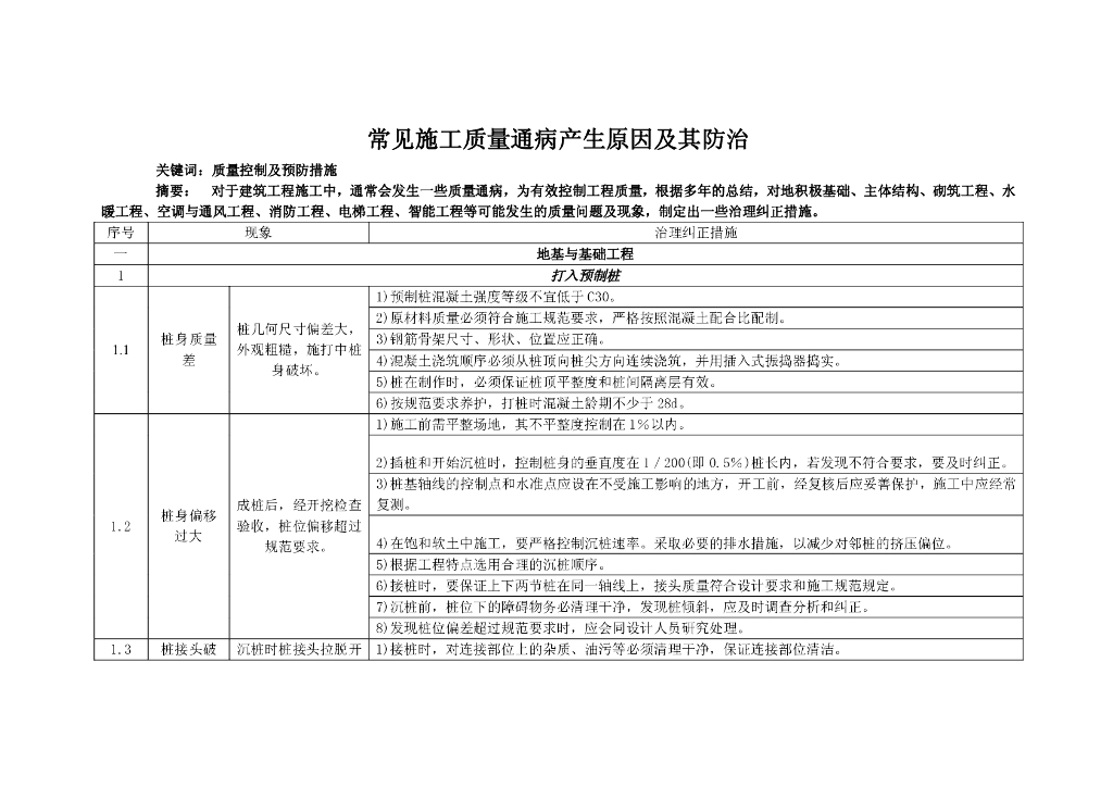 常见施工质量通病产生原因及其防治（64页）