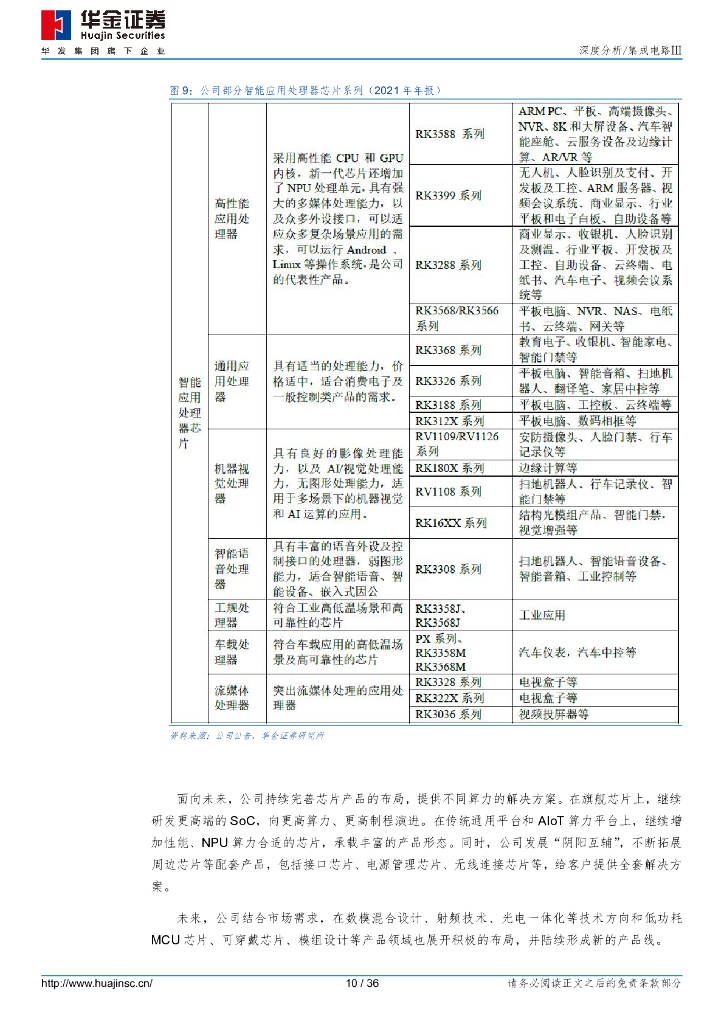 华金证券：瑞芯微（603893）-人工智能再加速，AIoT SoC龙头多点开花_第10页