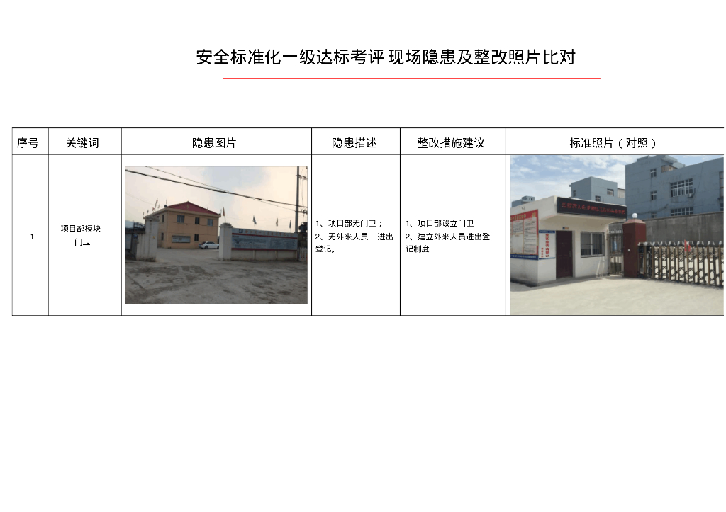 安全标准化一级达标考评现场隐患及整改比对