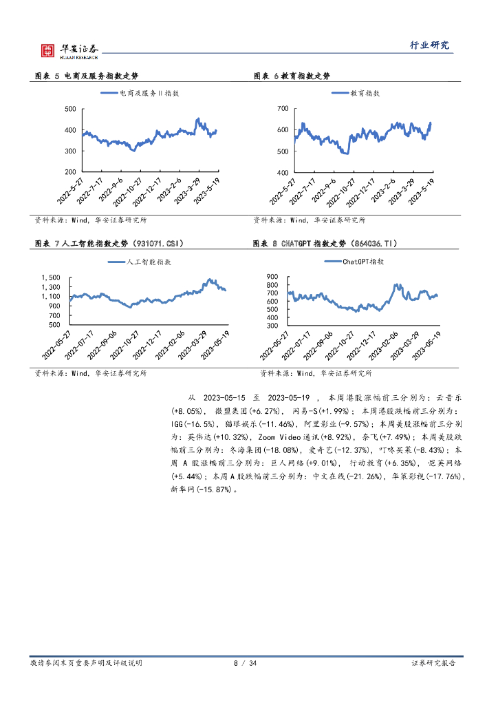 华安证券：互联网传媒行业周报：ChatGPT面向美国推出iOSAPP，腾讯、网易游戏发布会亮相众多产品_第8页