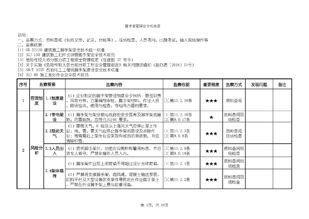脚手架管理安全检查表