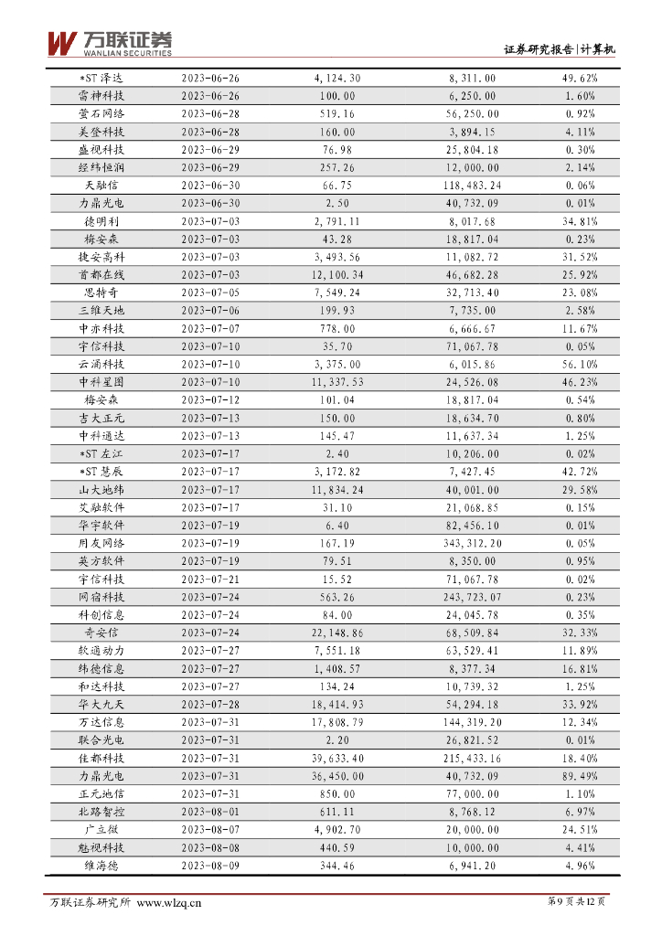 万联证券：计算机行业周观点：OpenAI发布ChatGPT iOS版，具身智能概念获广泛关注_第9页