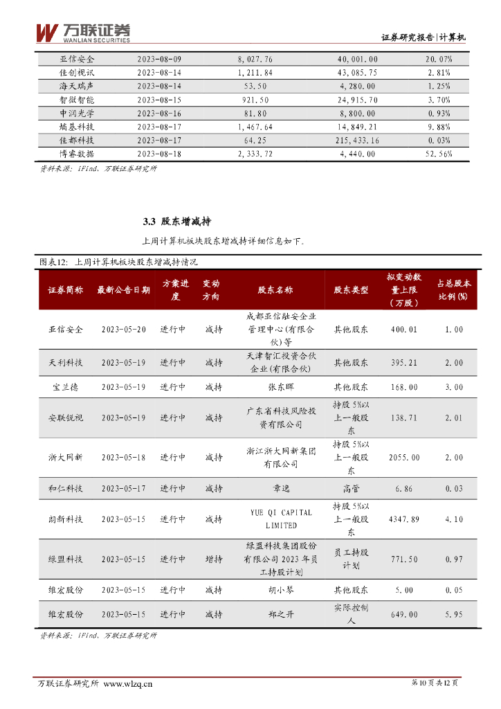 万联证券：计算机行业周观点：OpenAI发布ChatGPT iOS版，具身智能概念获广泛关注_第10页
