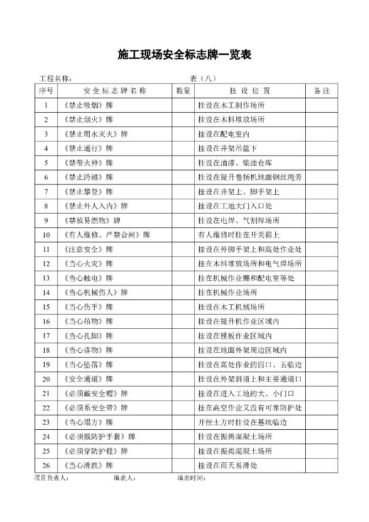 项目安全内业资料全套表格
