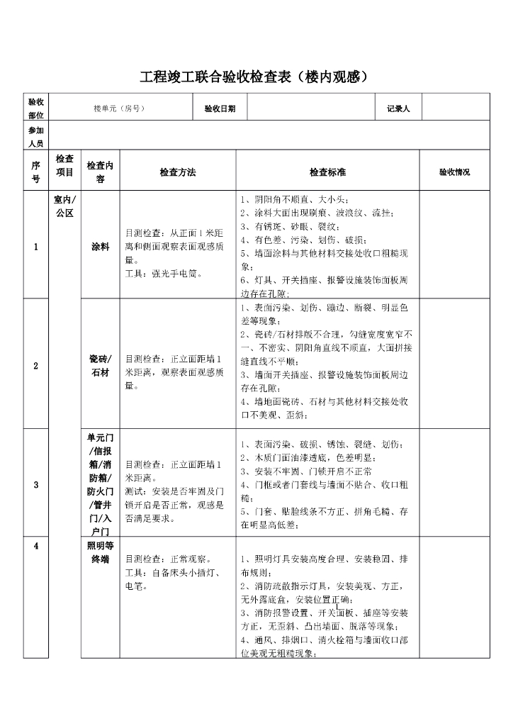 工程竣工联合验收检查表