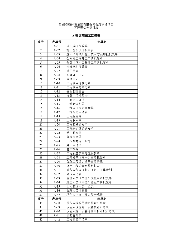 [贵州]公路建设项目常用监理表格（A表）