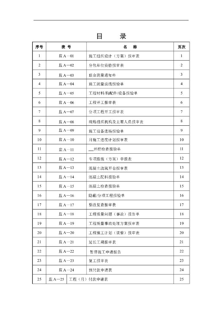 水利水电工程施工监理常用表格