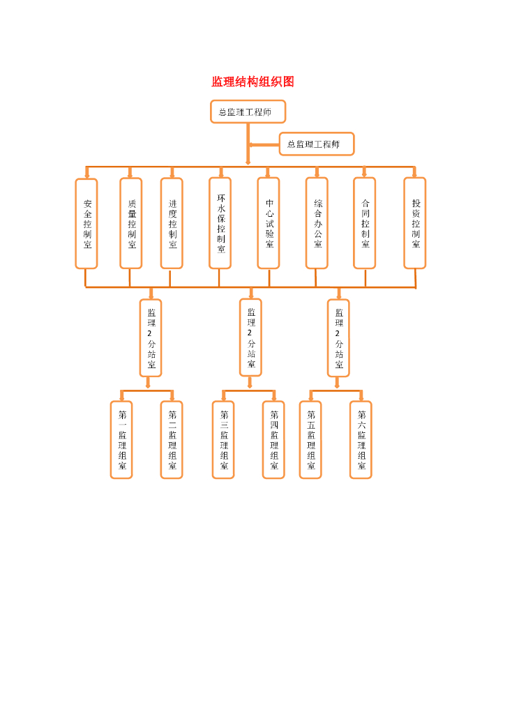 房建工程监理工作流程图