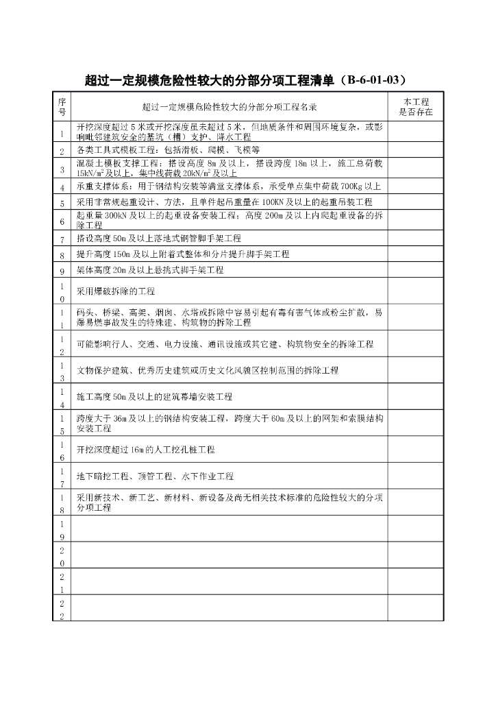 超过一定规模危险性较大的分部分项工程清单