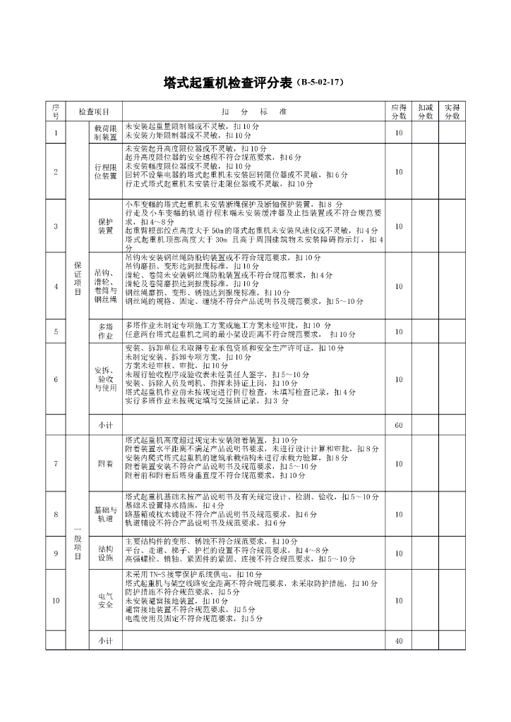 塔式起重机检查评分表