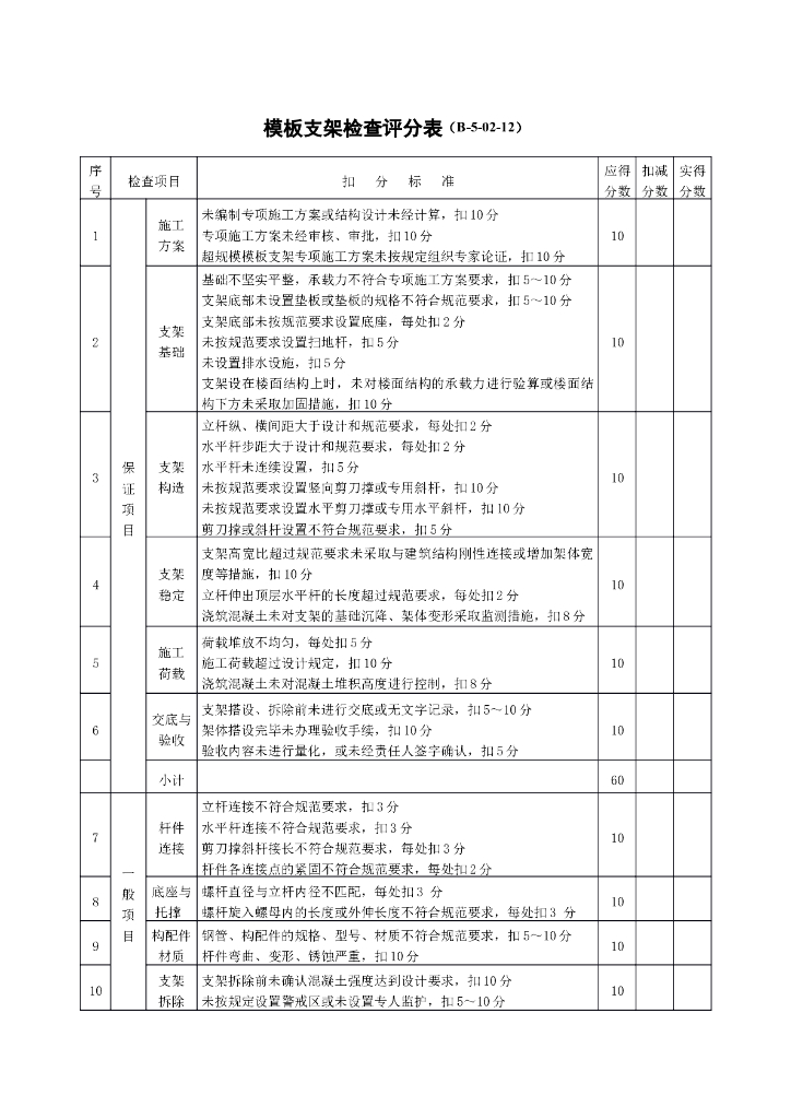 模板支架检查评分表