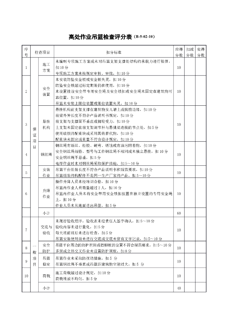 高处作业吊篮检查评分表