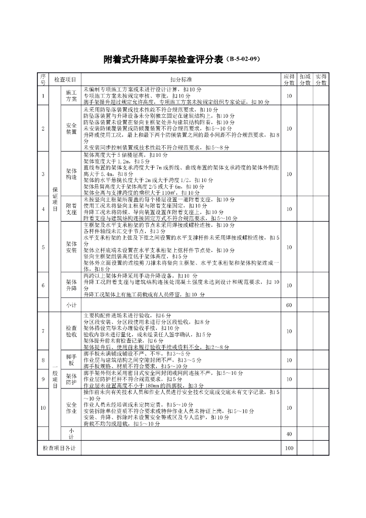 附着式升降脚手架检查评分表