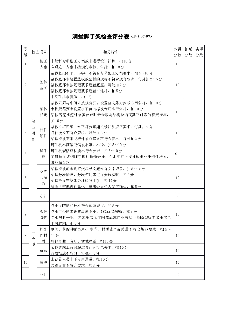 满堂脚手架检查评分表