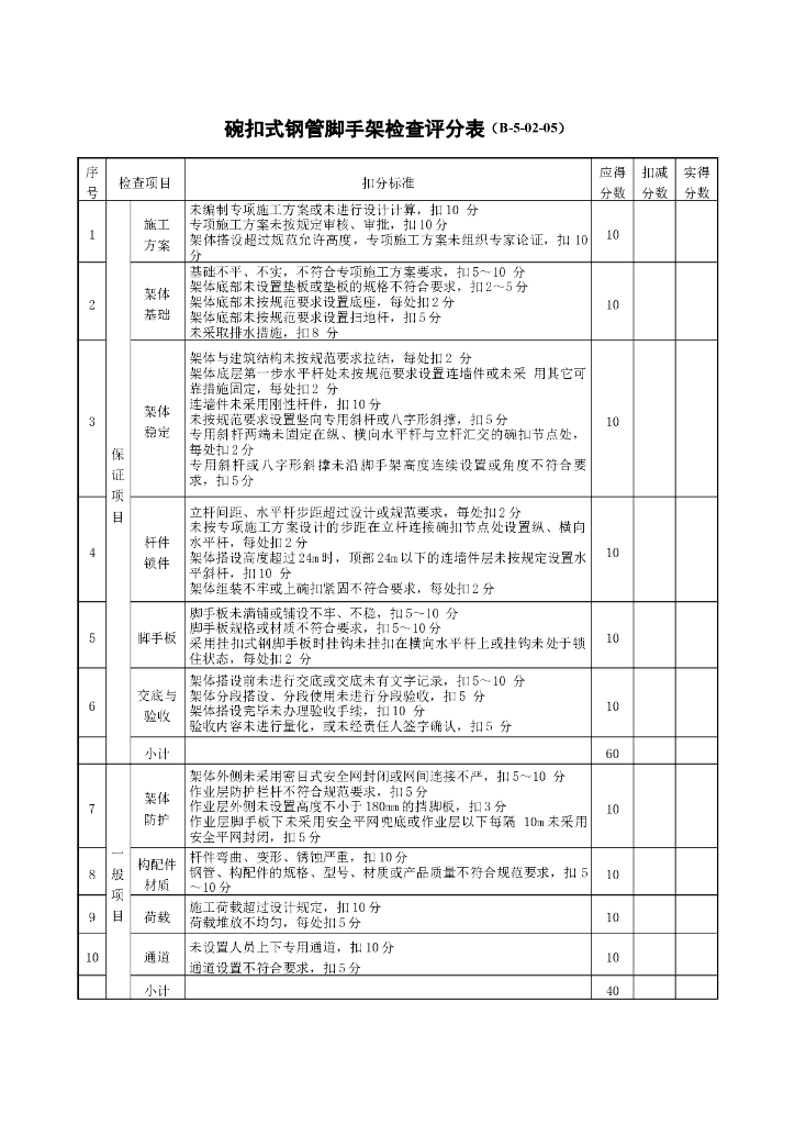 碗扣式钢管脚手架检查评分表
