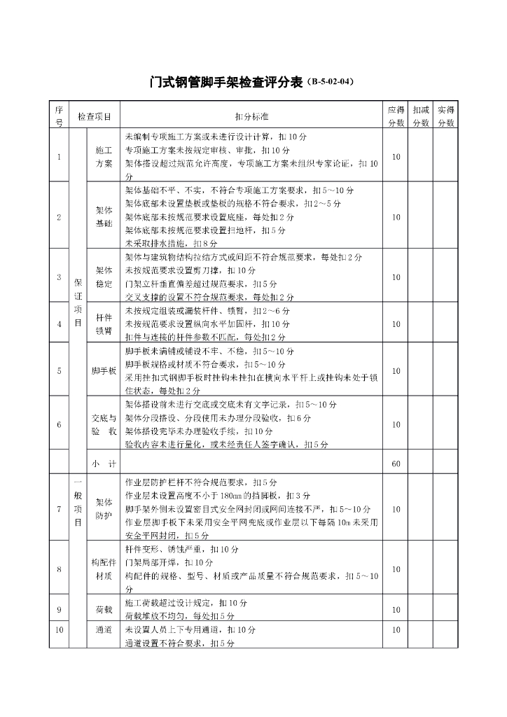 门式钢管脚手架检查评分表