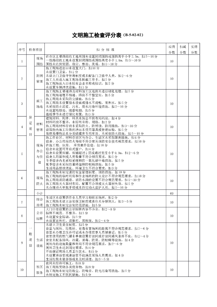 文明施工检查评分表
