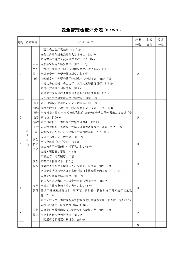 安全管理检查评分表