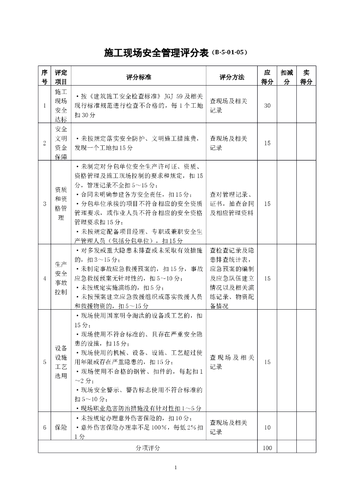 施工现场安全管理评分表