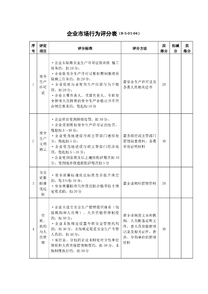 企业市场行为评分表