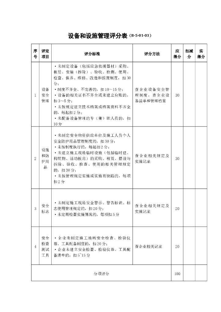设备和设施管理评分表