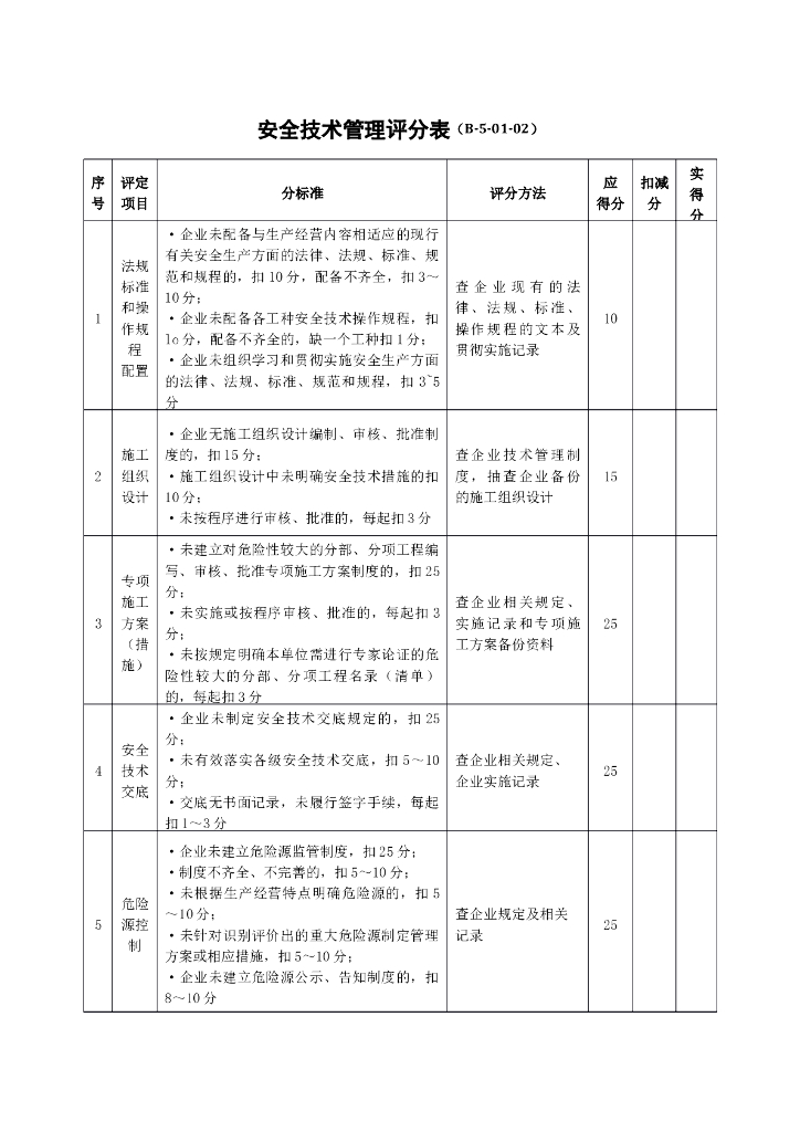 安全技术管理评分表