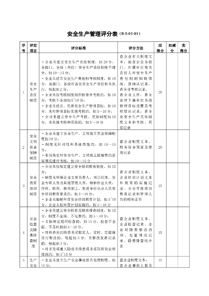 安全生产管理评分表