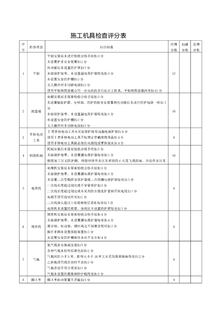 施工机具检查评分表