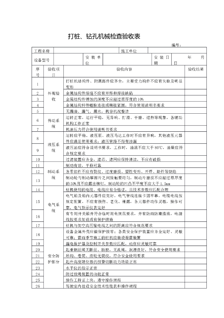 打桩、钻孔机械检查验收表