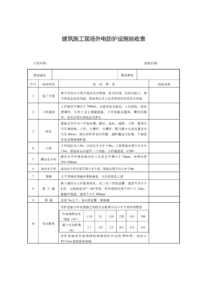 建筑施工现场外电防护设施验收表