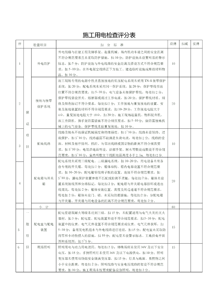 施工用电检查评分表