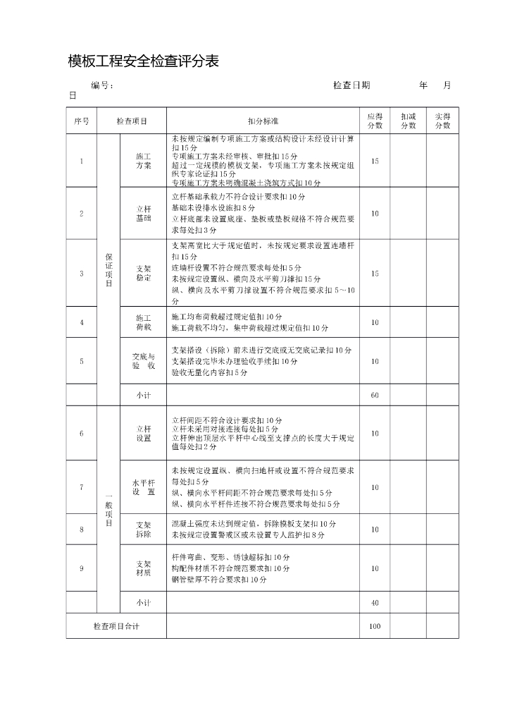 模板工程安全检查评分表