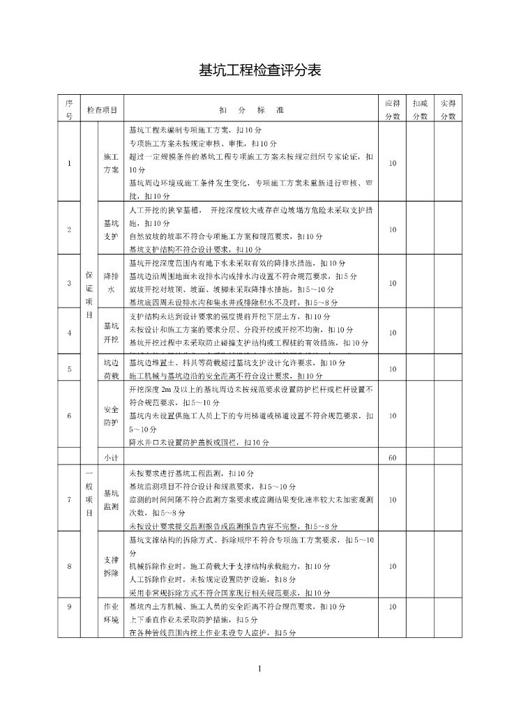 基坑工程检查评分表